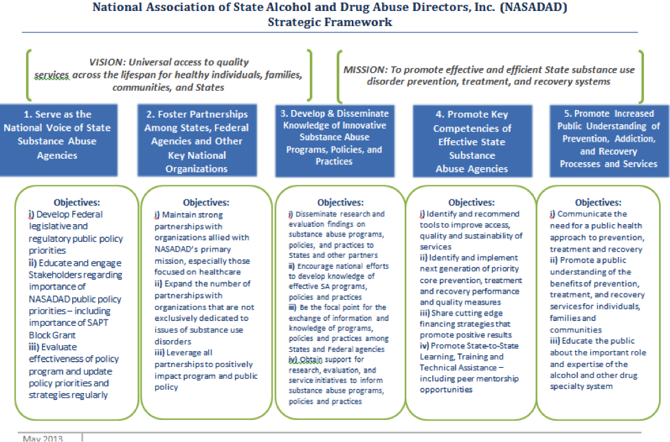 Opioid Addiction Treatment In Nm